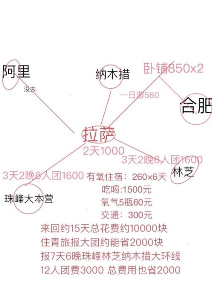 青藏高原旅游价格_去一趟大概多少钱