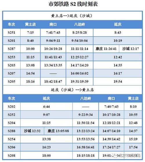 北京地铁s2线票价_北京地铁s2线时刻表