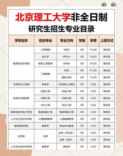 北京理工大学材料学院怎么样_就业前景好吗