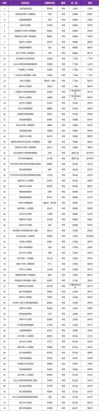 北京胸科医院挂号流程_北京胸科医院专家号怎么预约