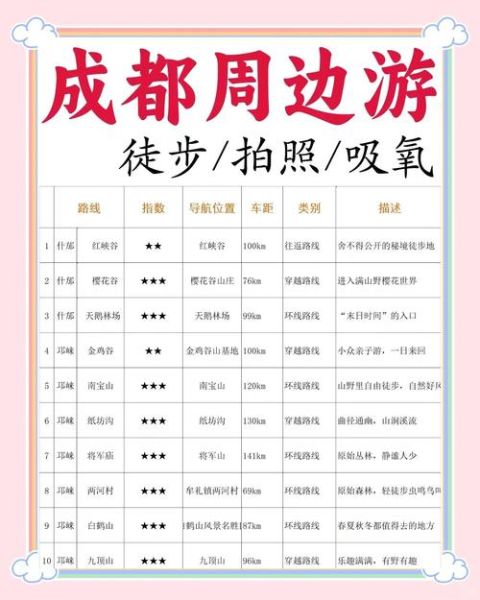 成都好的户外_成都周边徒步路线推荐