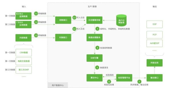 广西户外广告网哪家好_投放流程是什么