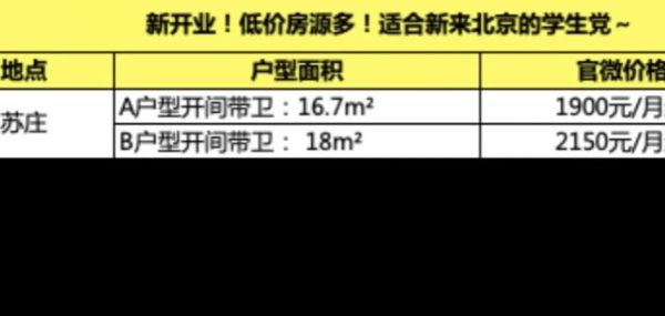 北京长租公寓价格_北京长租公寓怎么选