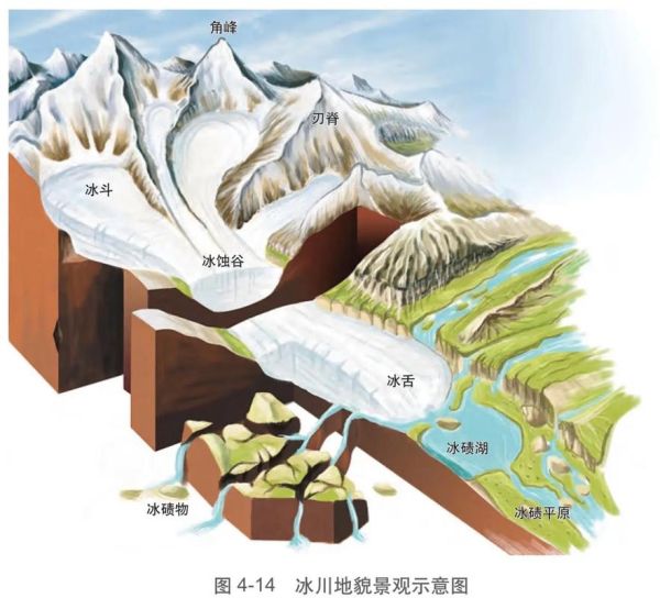 帕米尔高原冰川在哪里_帕米尔高原冰川形成原因