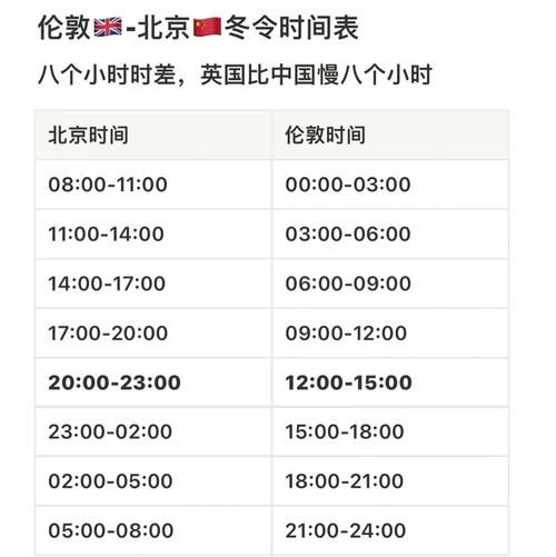 北京伦敦时差多少小时_如何倒时差