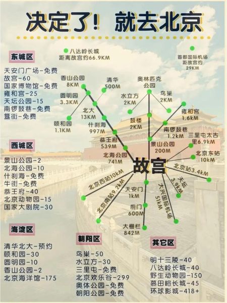 北京旅游攻略必去景点_北京自由行路线怎么安排