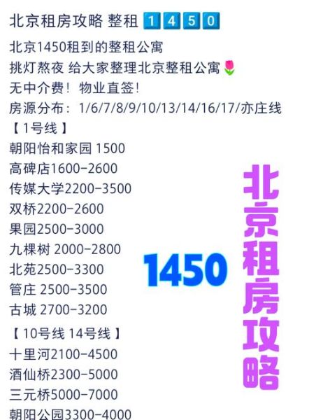 北京打工住哪里便宜_北京打工租房多少钱