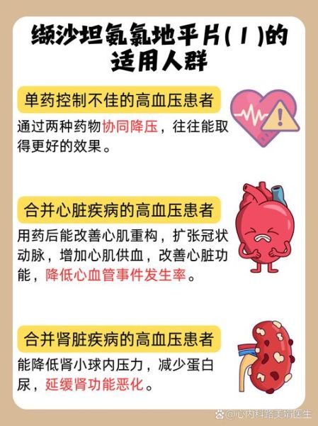 高原反应能吃降压药吗_如何安全用药