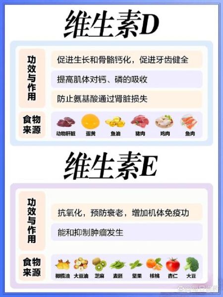 高原维生素吃什么_高原反应维生素推荐