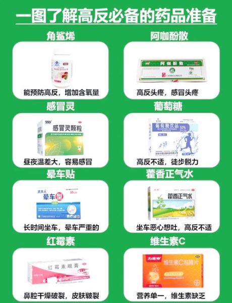 高原反应怎么缓解_去高原前吃什么药预防