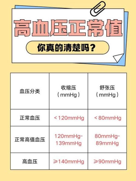 高原血压正常范围是多少_高原高血压症状有哪些