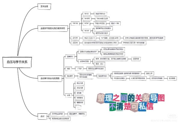 高原血压正常范围是多少_高原高血压症状有哪些