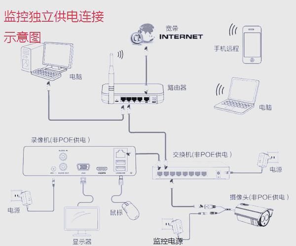 户外摄像机怎么选_户外监控摄像头安装步骤