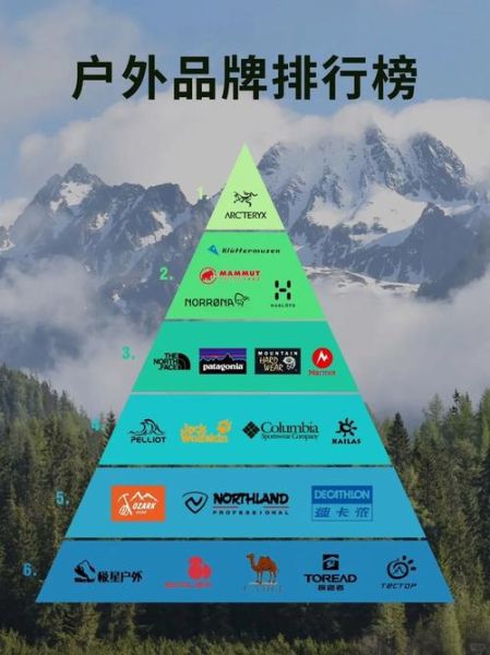 哪个户外品牌最耐用_四大户外品牌对比评测