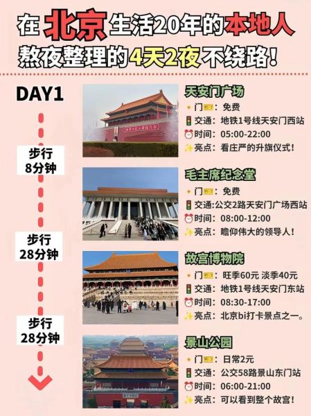 北京四天三晚怎么玩_北京四天三晚旅游攻略