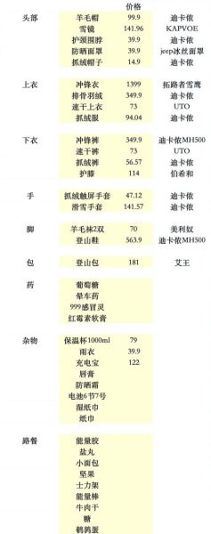 高原装备清单_高原反应怎么预防