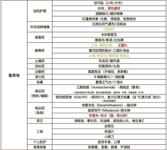 高原装备清单_高原反应怎么预防