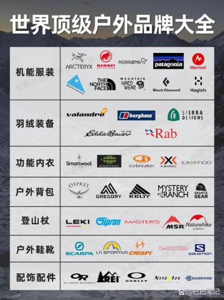 意大利户外品牌哪个好_意大利户外品牌排行榜