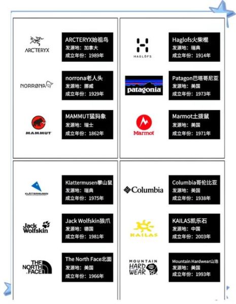 户外运动品牌怎么选_户外装备哪个牌子好