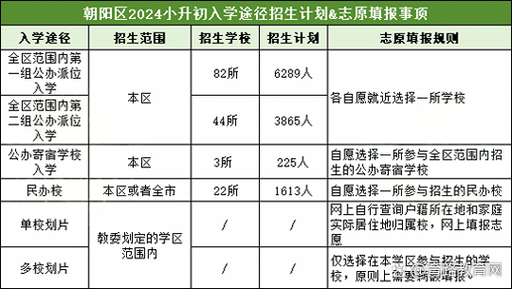 北京市第九中学怎么样_北京市第九中学招生条件
