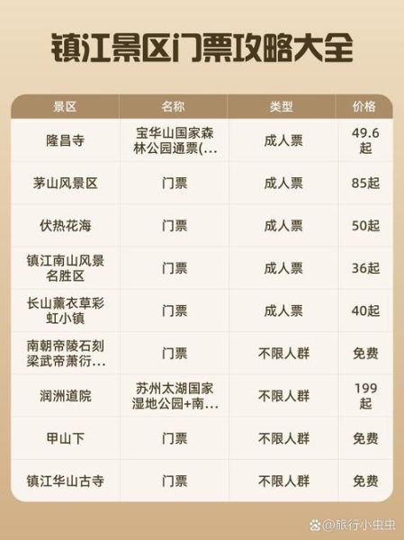 镇江奥悦冰雪门票价格_开放时间