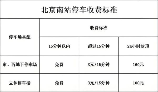 北京西站南广场怎么走_北京西站南广场停车场收费