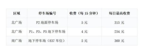 北京西站南广场怎么走_北京西站南广场停车场收费