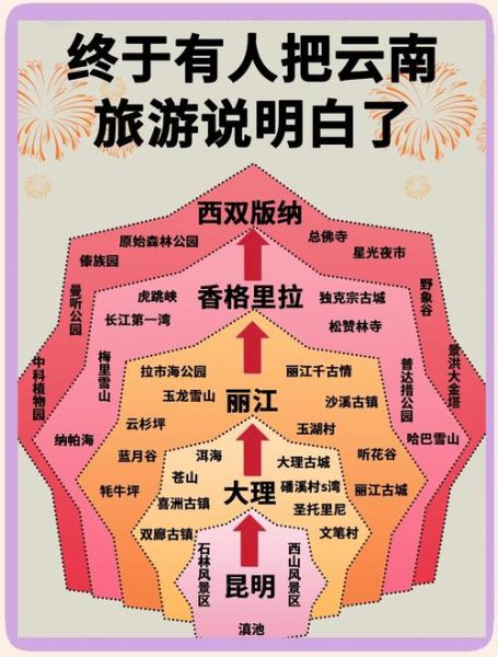 云南高原反应吃什么_高原反应饮食禁忌