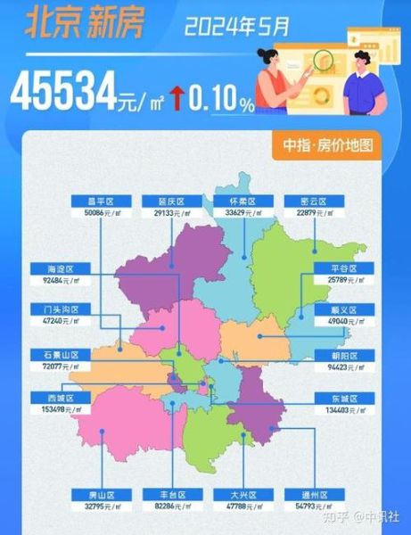 北京哪个区房价最贵_北京房价最高的区是哪里