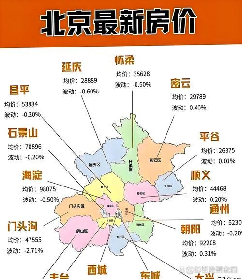 北京哪个区房价最贵_北京房价最高的区是哪里