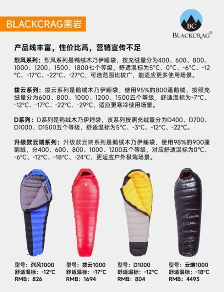 睡袋户外怎么选_露营睡袋温标怎么看