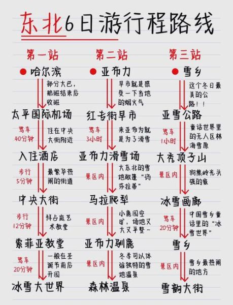 冰雪纪行最佳路线_冰雪纪行装备清单
