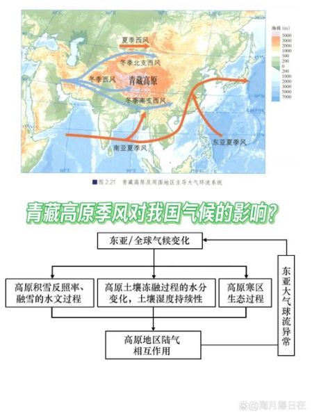 为什么高原气压低_高原气压低对人体的影响
