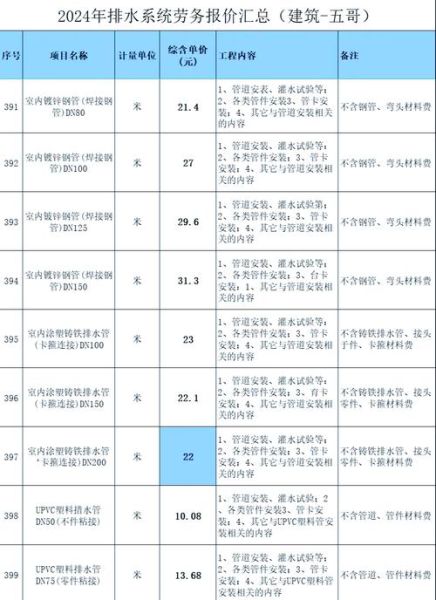 北京城市排水集团是做什么的_排水收费标准是多少