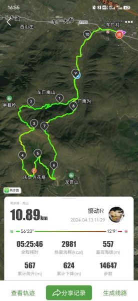 天涯户外运动装备清单_新手如何规划路线