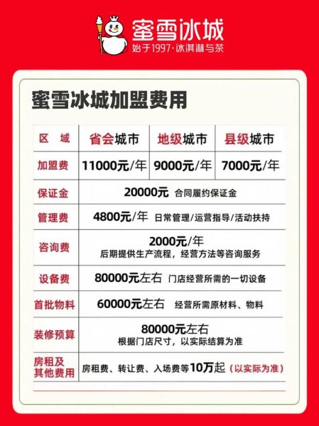 冰雪冰城加盟费多少钱_冰雪冰城加盟费明细