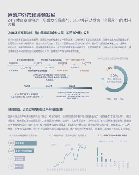 中国户外运动市场现状_如何入门户外运动