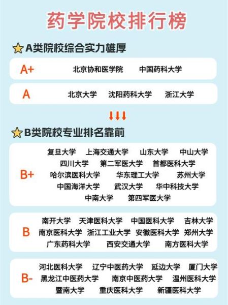 北京大学药学院怎么样_药学专业学什么