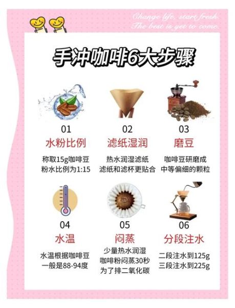 波罗芬高原咖啡好喝吗_怎么冲泡