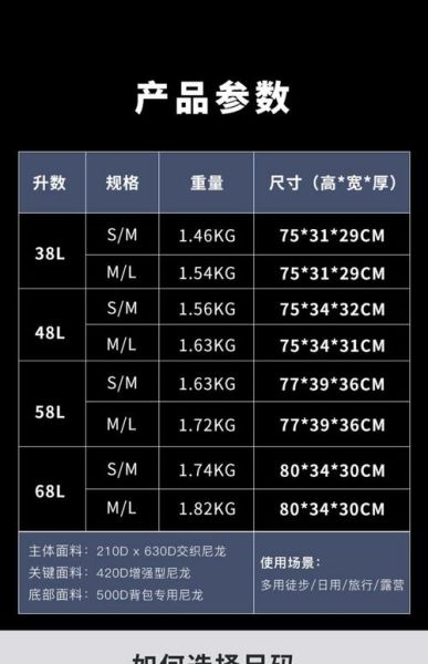 户外背包怎么选_登山包容量买多大合适