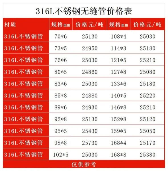 北京316不锈钢价格_北京316不锈钢哪里买