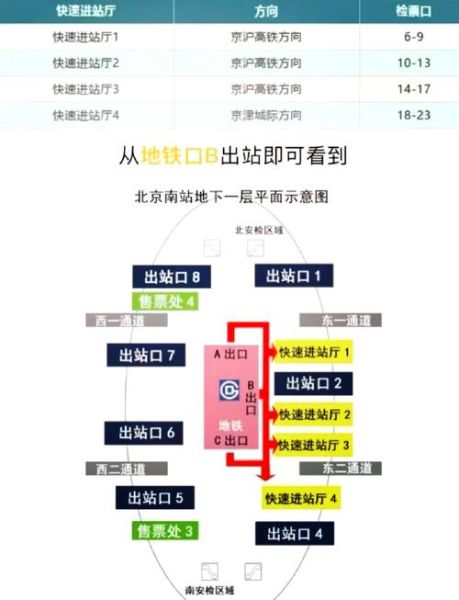 北京北站到北京站怎么走_地铁几号线最方便