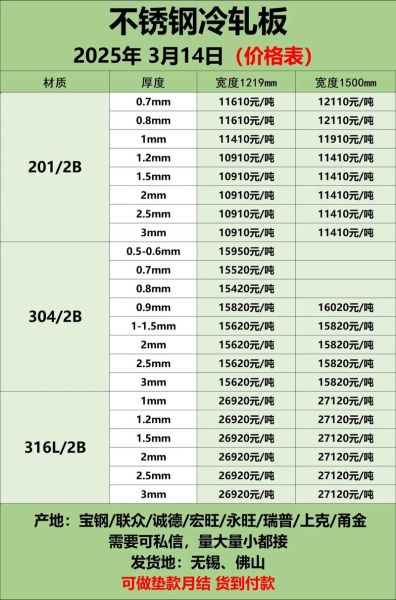 北京316不锈钢价格_北京316不锈钢哪里买