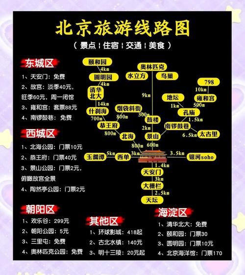 北京旅游必去景点有哪些_北京三日游路线怎么安排