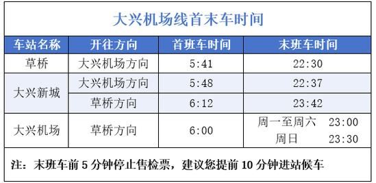 北京地铁大兴机场线怎么买票_大兴机场线首末班车时间
