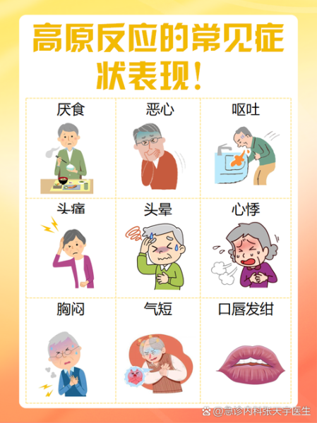 甘肃高原反应症状_如何预防甘肃高原反应