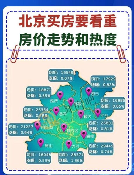 北京北小区房价走势_北京北小区值得买吗