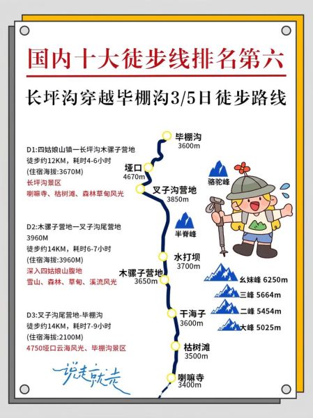 户外征途需要准备什么_新手徒步路线推荐