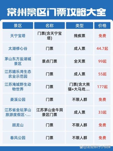 常州南极岛冰雪门票多少钱_开放时间几点到几点