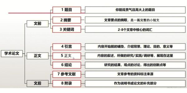 如何申请户外写作_户外写作投稿流程